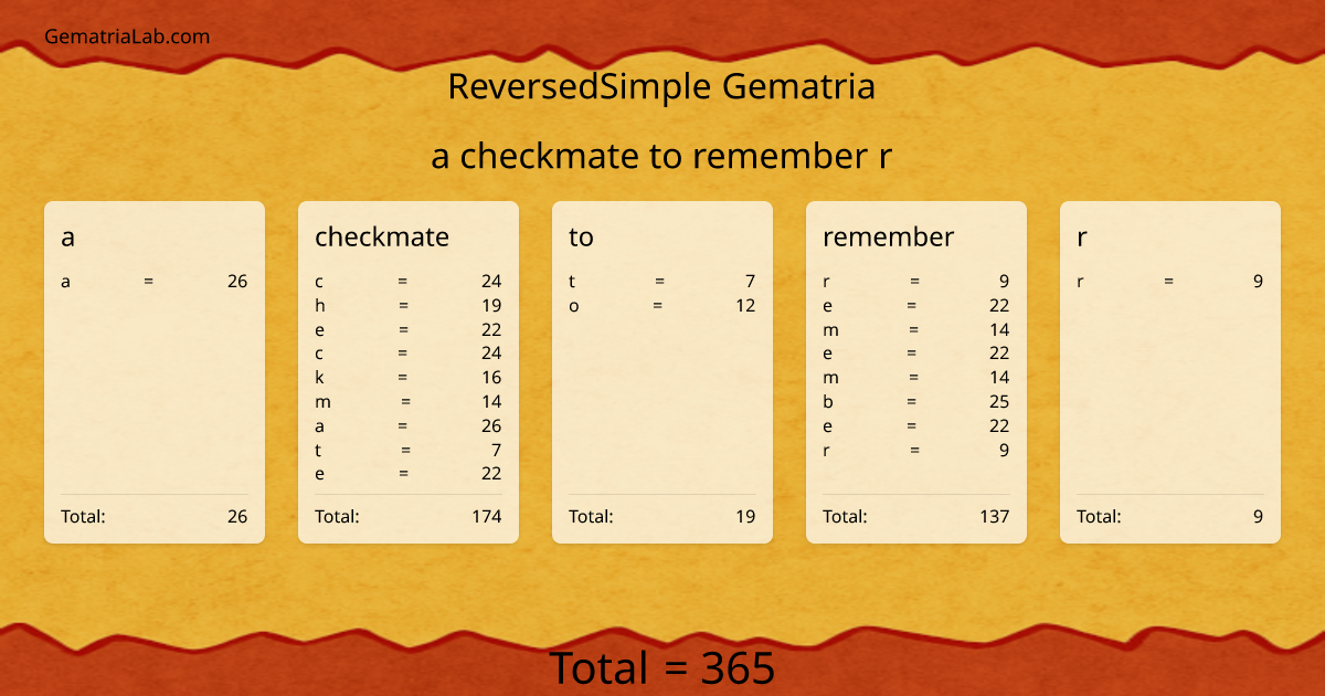 a checkmate to remember r in reversedSimple Gematria